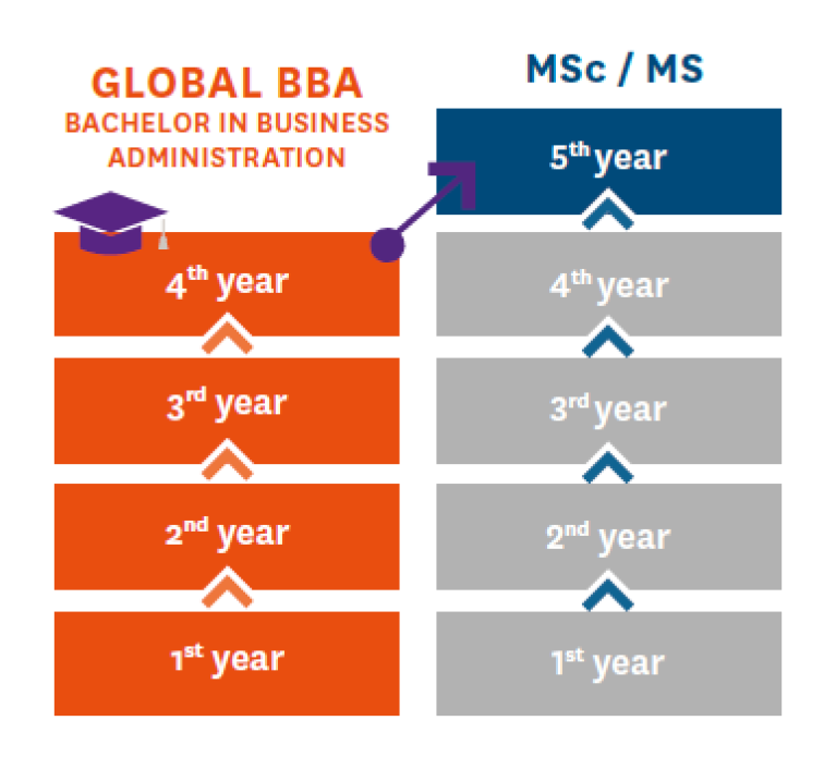 Schema-GBBA