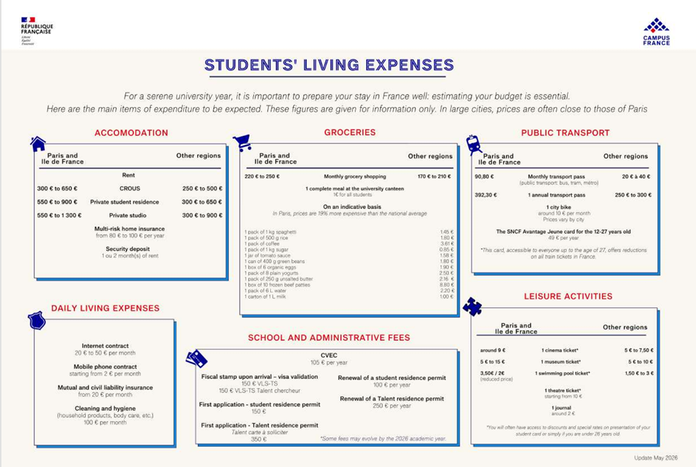 Students' living expenses