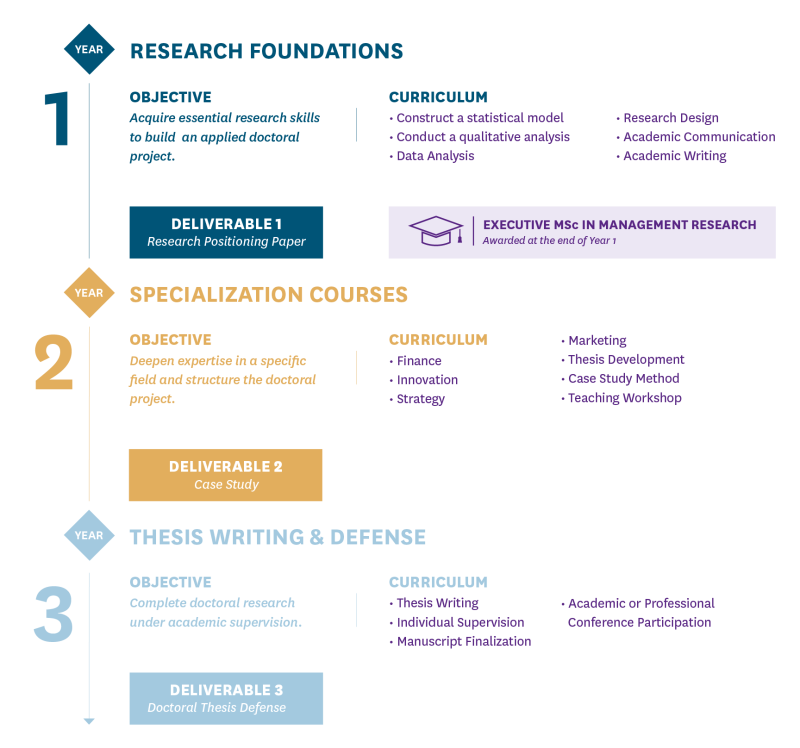 DBA_SCHEMA_COURS