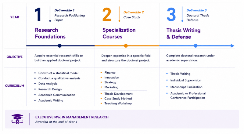 DBA CURRICULUM