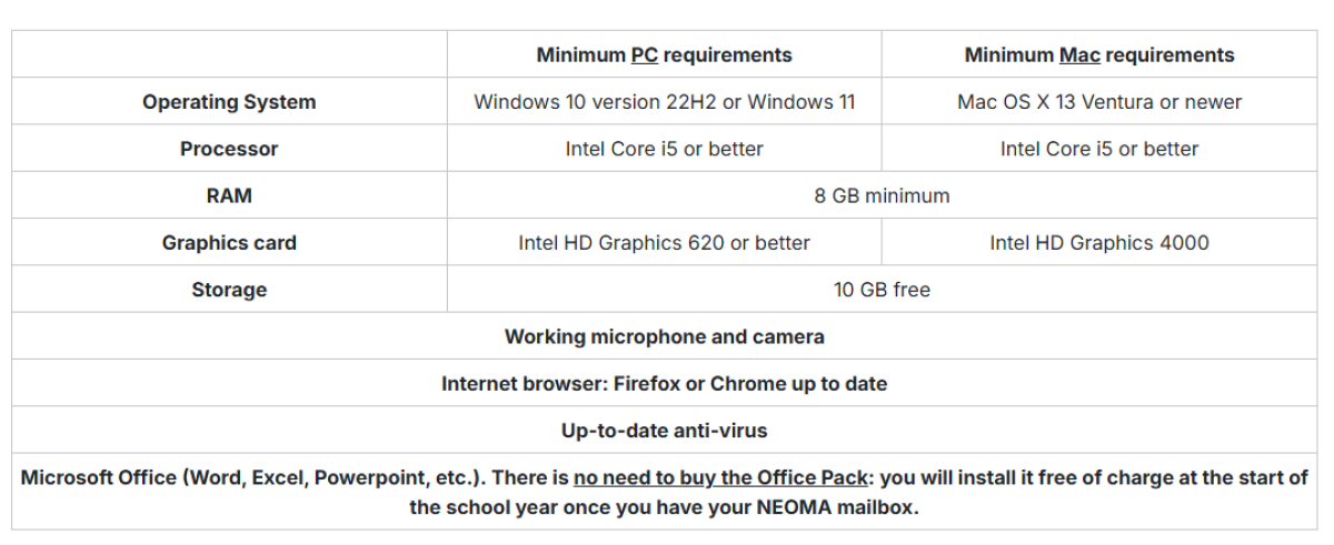 recommendations for IT equipment